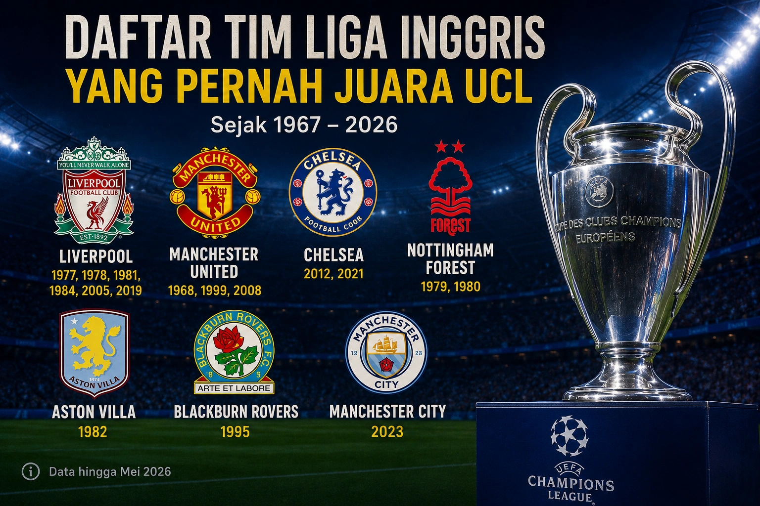 Ini Dia Daftar tim Liga Inggris yang Pernah Juara UCL!