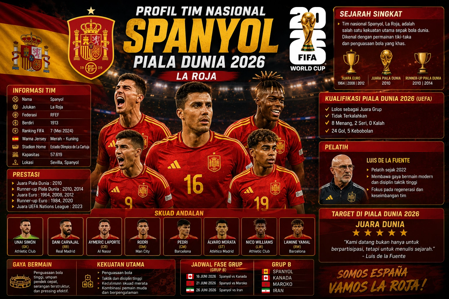 Profil Tim Nasional Sepak Bola Spanyol 2026: Skuad, Pemain, dan Kapten Terbaru