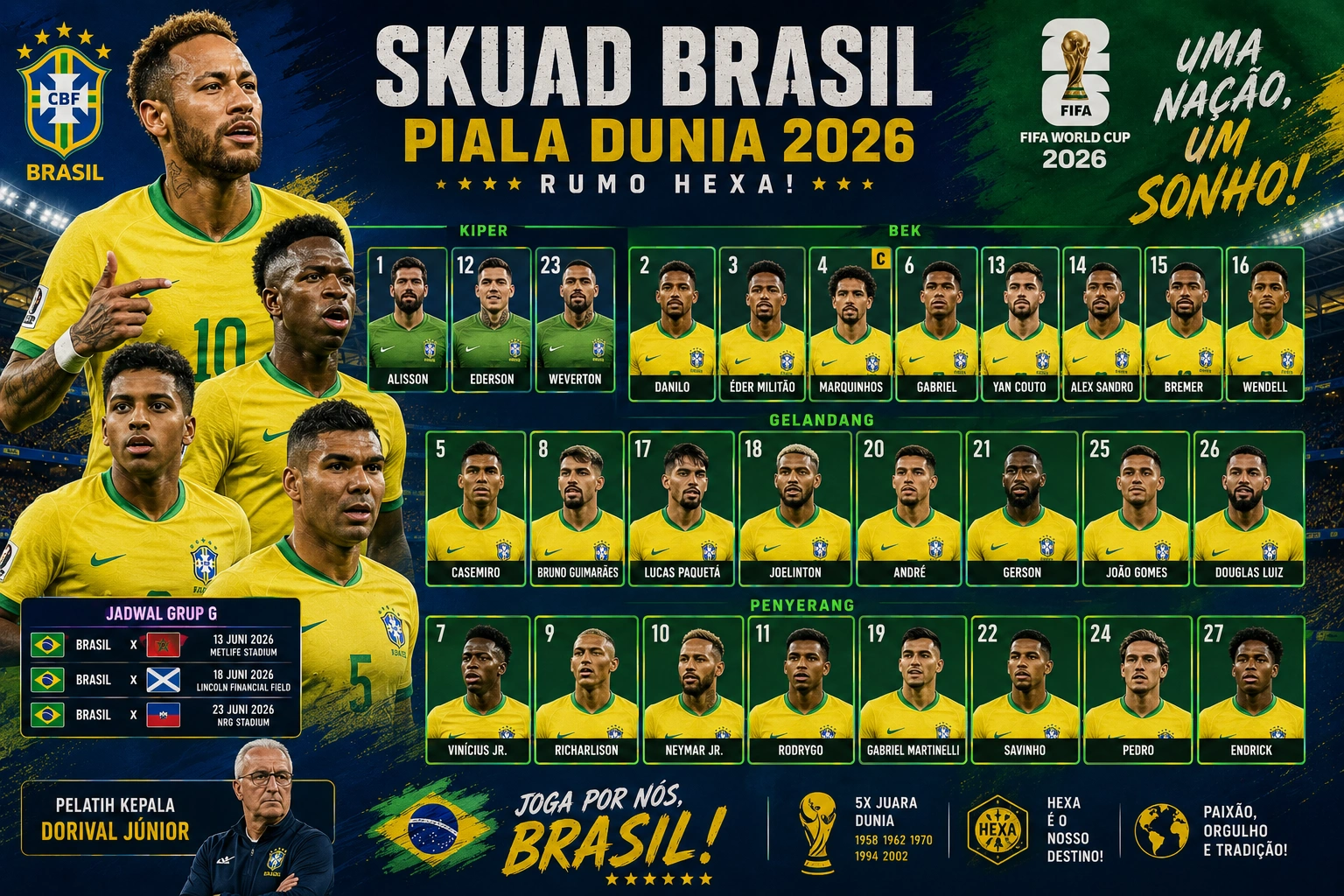 Skuad Brasil Piala Dunia 2026: Daftar Pemain, Posisi, dan Klub Lengkap Terbaru