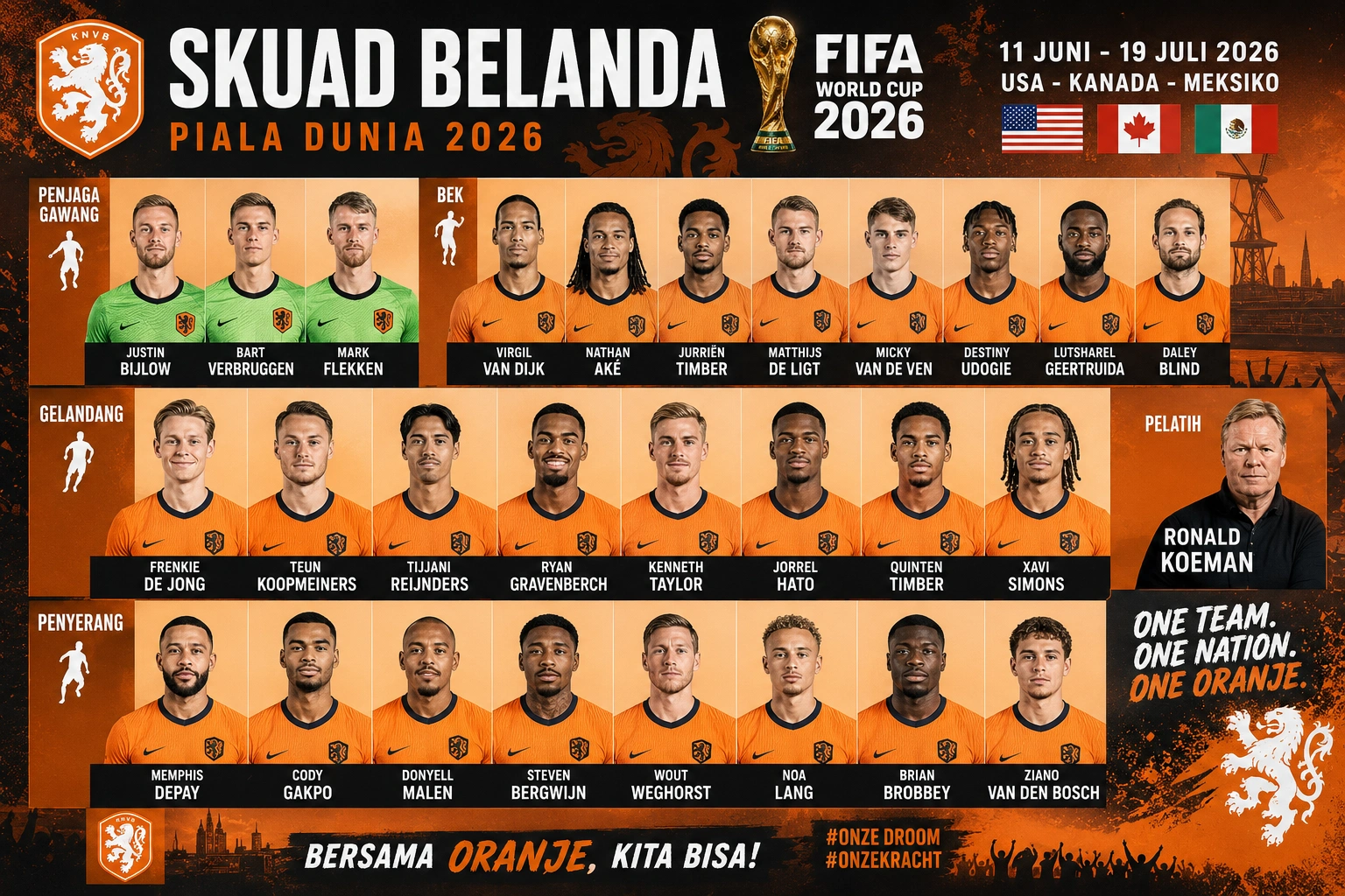 Tim Nasional Sepak Bola Belanda 2026: Skuad, Formasi, dan Peluang di Piala Dunia