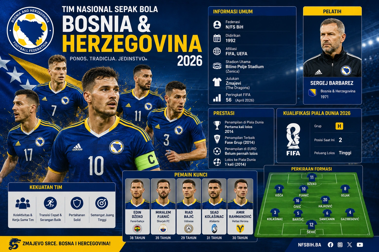 Tim Nasional Sepak Bola Bosnia 2026: Skuad, Pemain Bintang, dan Peluang Terbaru