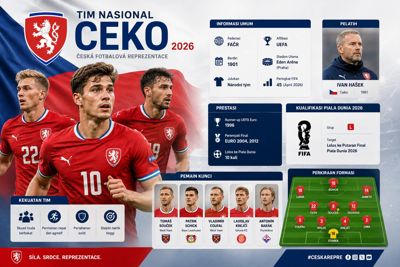 Tim Nasional Sepak Bola Ceko 2026: Skuad, Pemain Bintang, Jadwal, dan Peluang Terbaru