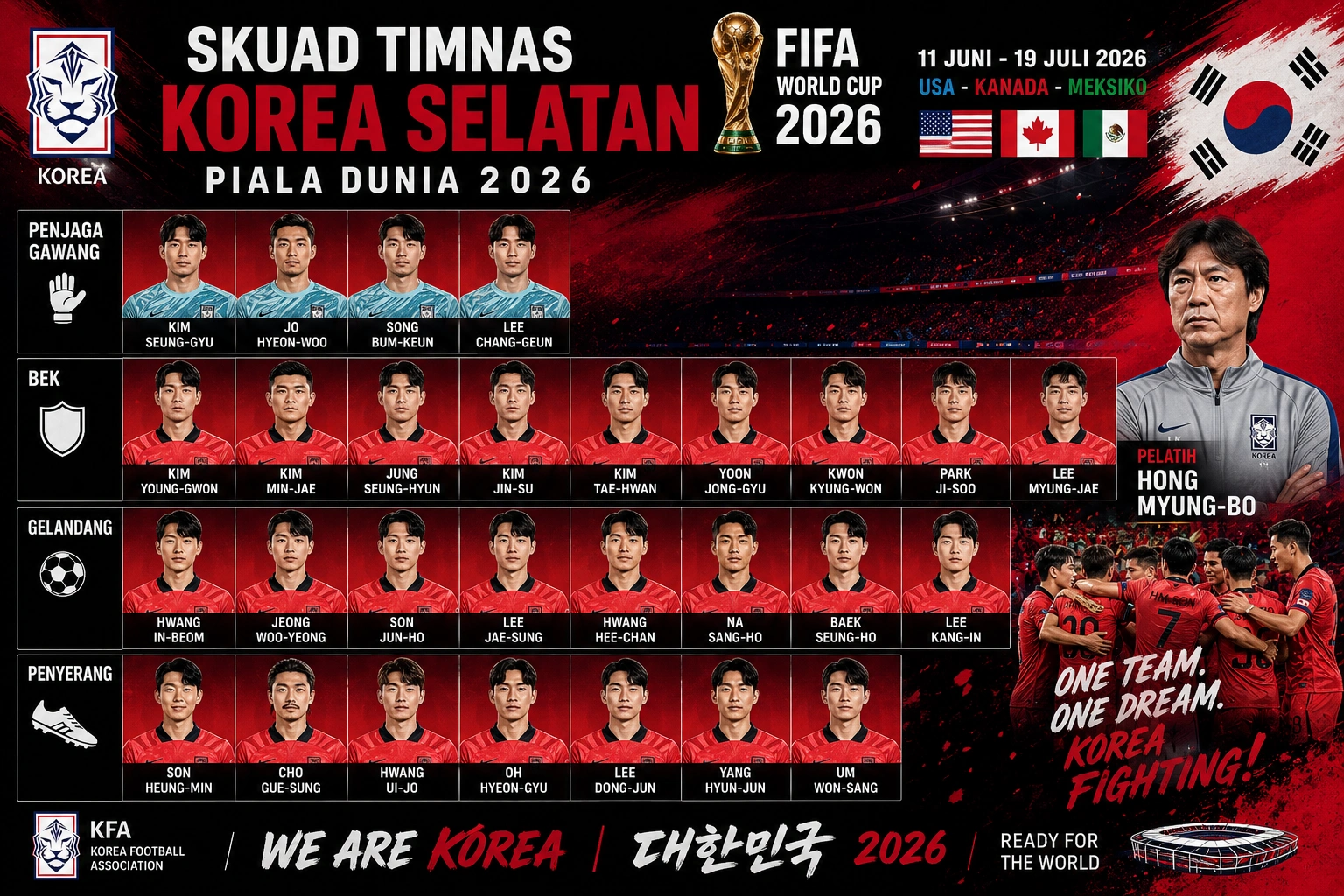 Tim Nasional Sepak Bola Korea Selatan 2026: Skuad, Formasi, dan Peluang di Piala Dunia