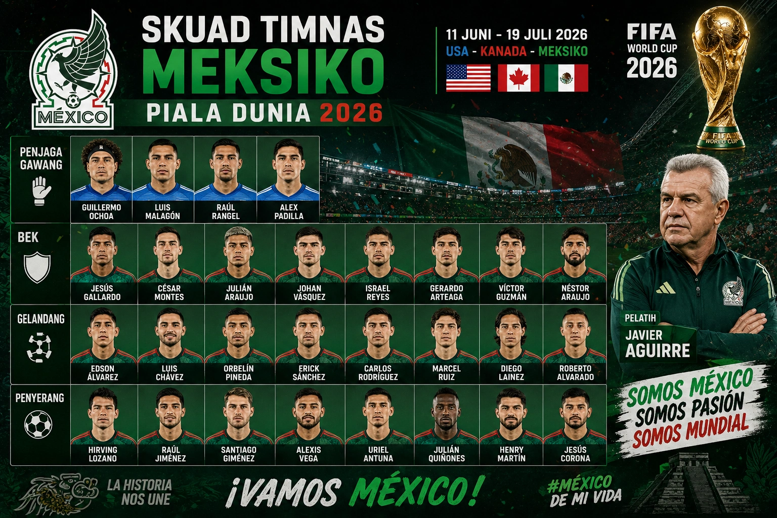 Tim Nasional Sepak Bola Meksiko 2026: Skuad, Formasi, dan Peluang di Piala Dunia