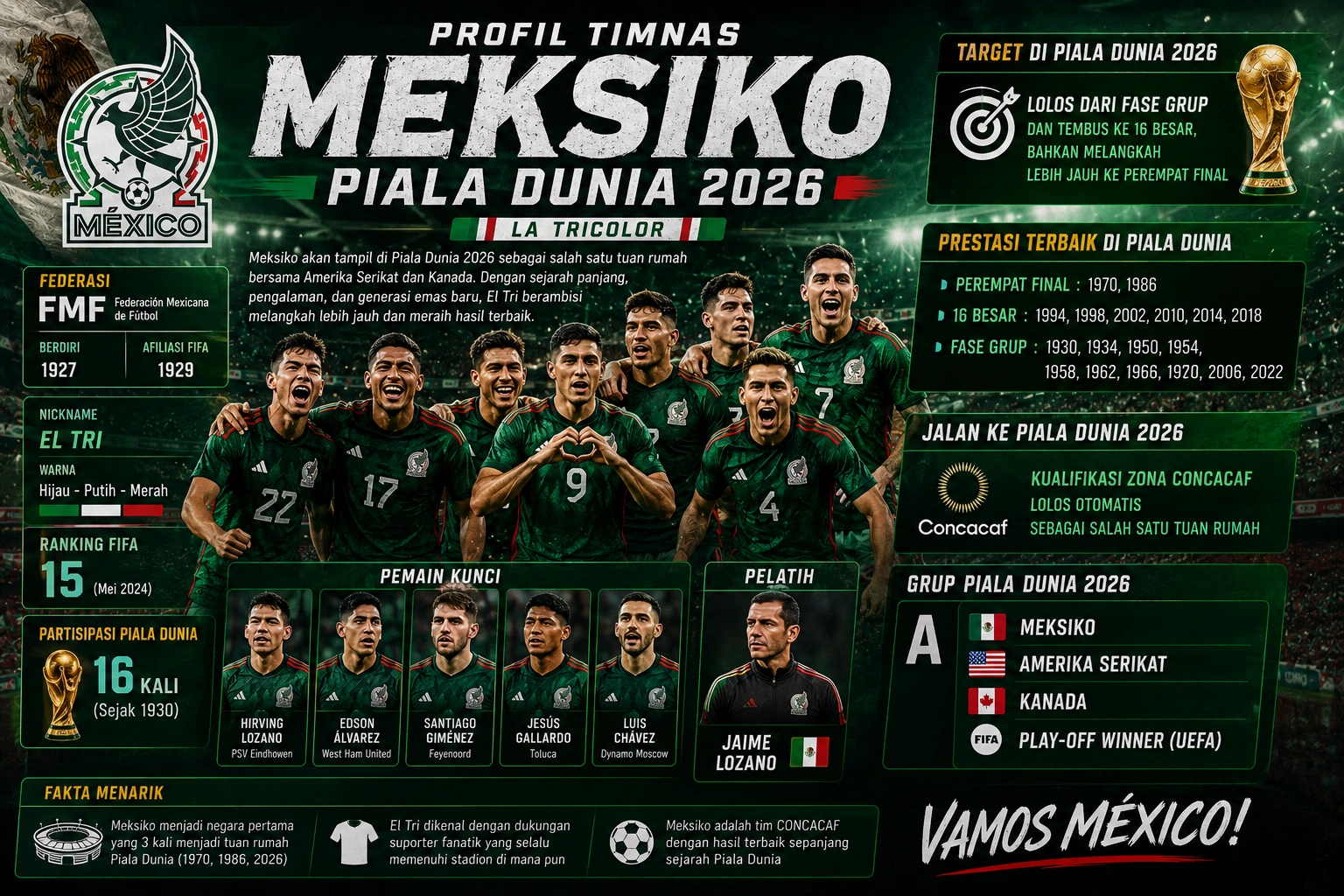 Julukan Timnas Meksiko: Arti, Sejarah, dan Fakta Menarik El Tri