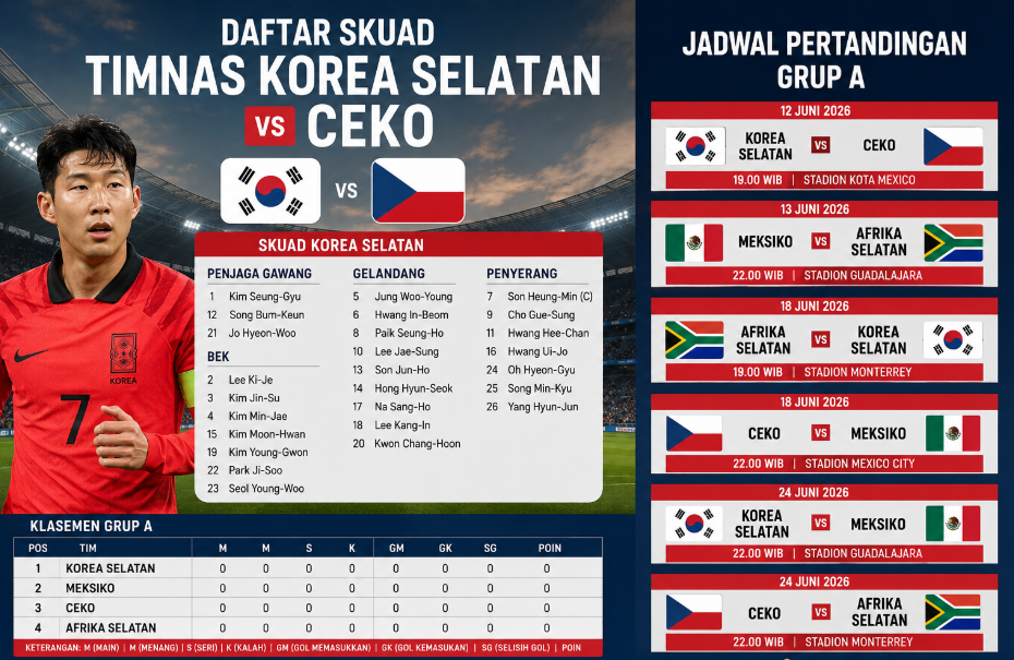Daftar Skuad Timnas Korea Selatan vs Ceko dan Jadwal Pertandingan Grup A