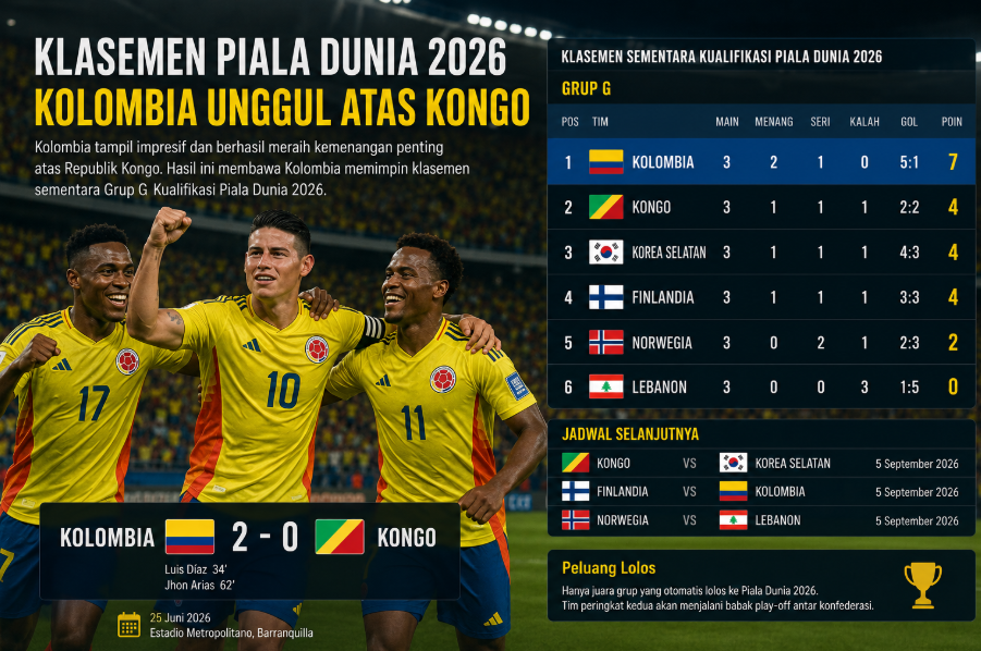 Klasemen Kolombia vs Kongo Piala Dunia 2026 1 Klasemen Piala Dunia 2026: Kolombia Unggul atas Kongo