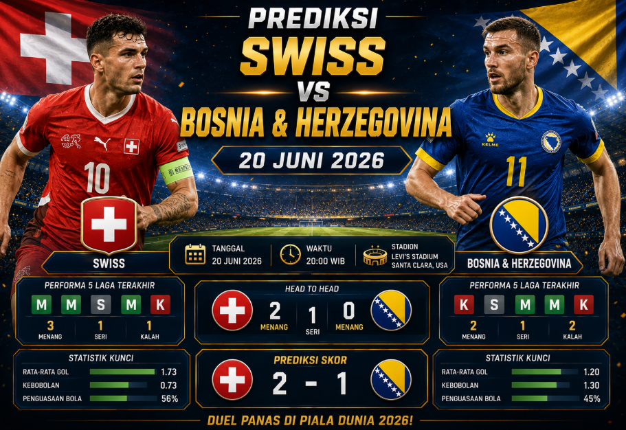 Prediksi Swiss vs Bosnia & Herzegovina: Duel Krusial Grup K