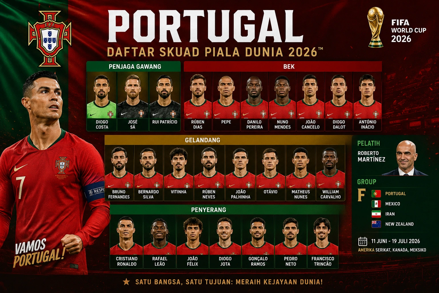 Skuad Portugal Piala Dunia 2026: Daftar Pemain, Formasi, dan Prediksi Line Up Terkuat