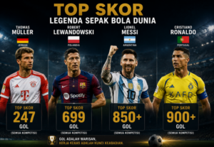 UEFA Champions League: Daftar Top Skor Liga Champions 1 UEFA Champions League Daftar Top Skor Liga Champions