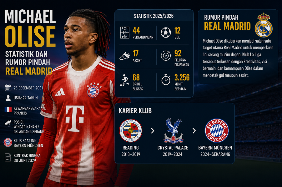 Michael Olise Statistik Dan Rumor Pindah Real Madrid