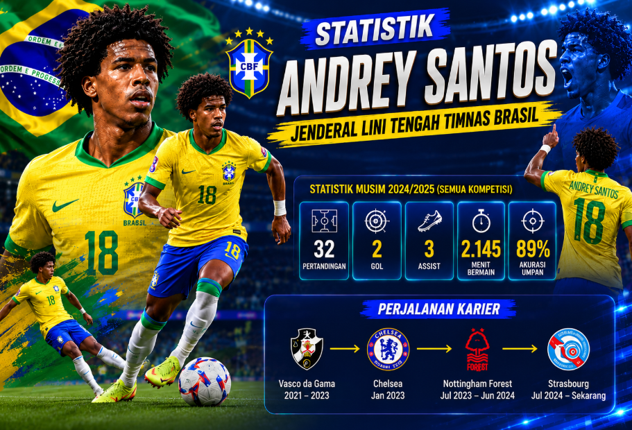 Statistik Andrey Santos Jenderal Lini Tengah Timnas Brasil