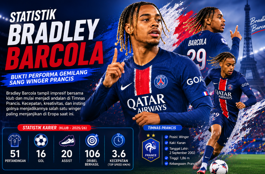 Statistik Bradley Barcola: Bukti Performa Gemilang Sang Winger Prancis