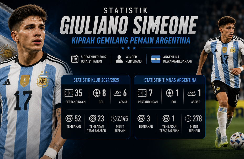 Statistik Giuliano Simeone: Kiprah Gemilang Pemain Argentina