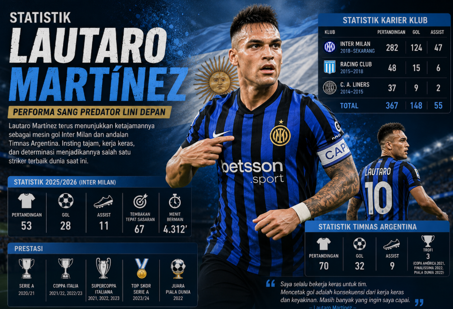Statistik Lautaro Martínez Performa Sang Predator Lini Depan